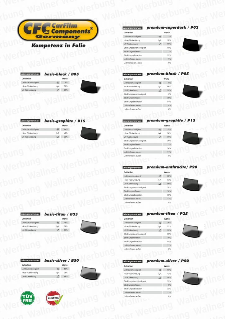 Scheibentoenung Uebersicht